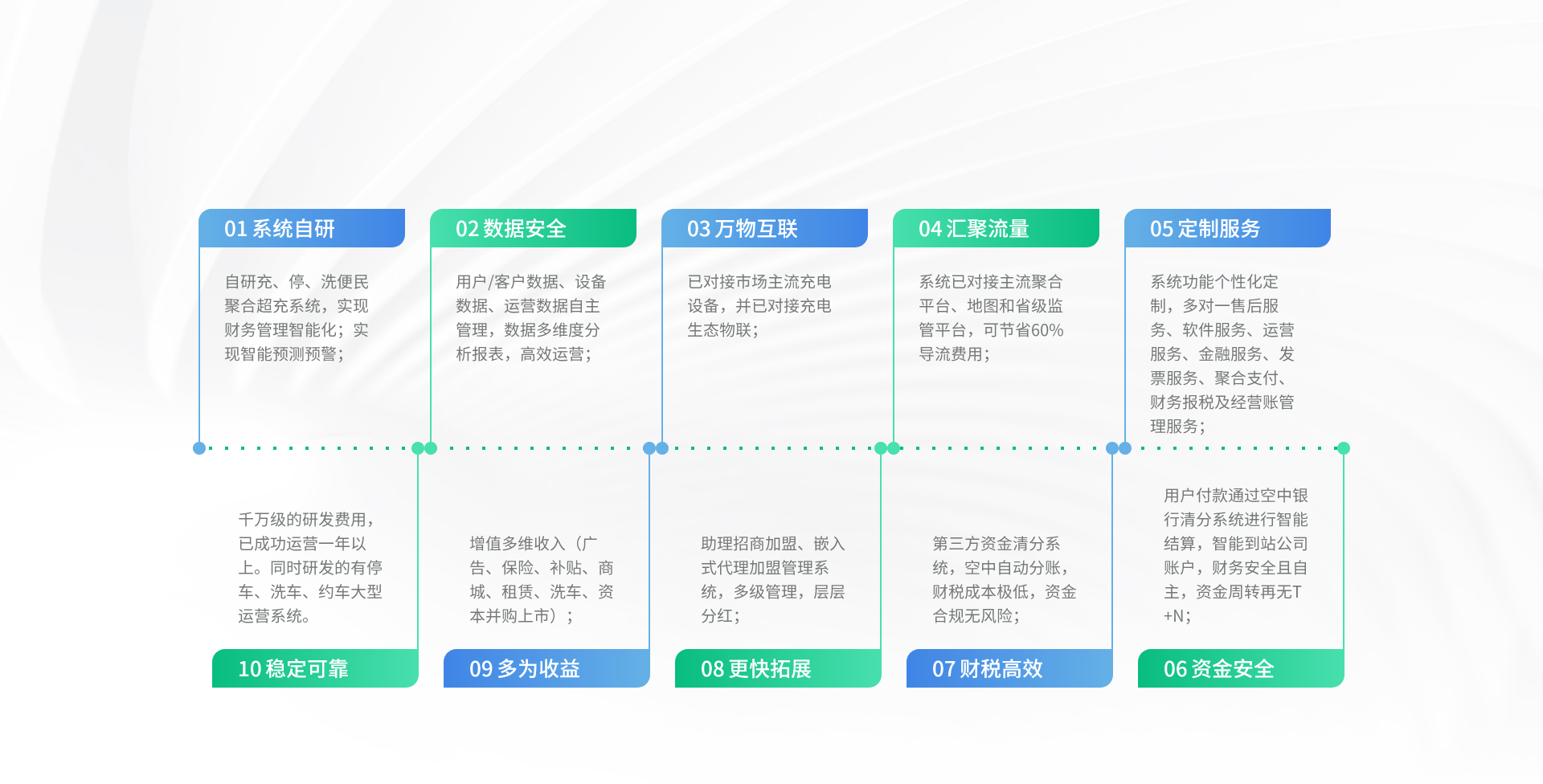 选择我们的理由