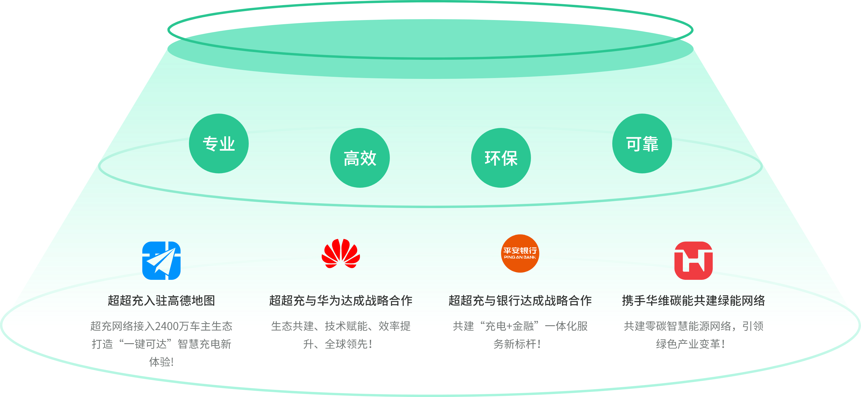 超超充-生态伙伴