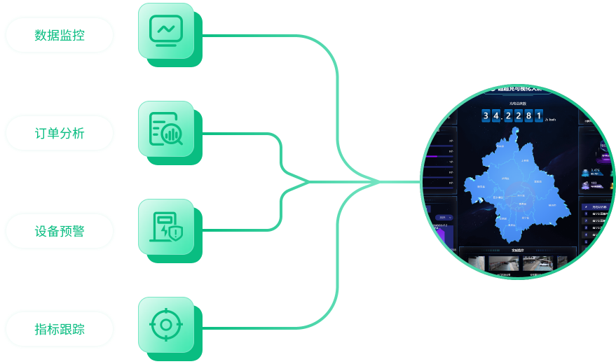 超超充-设备管理与维护