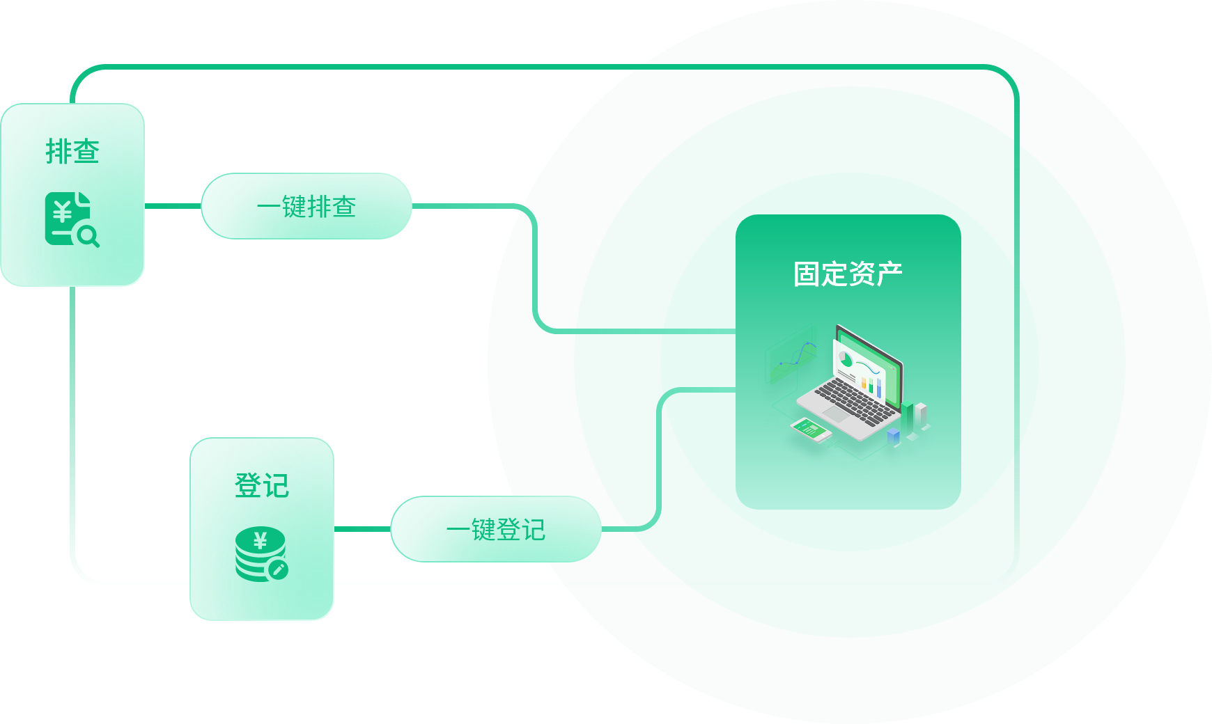 超超充-资产管理